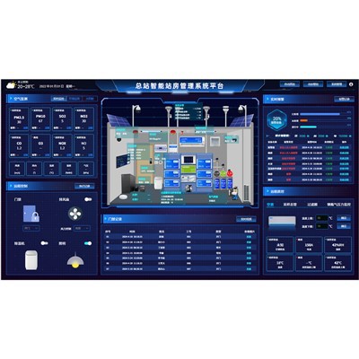 Intelligent Ledelsesplatform